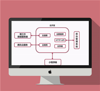 小程序云开发-从0打造云音乐